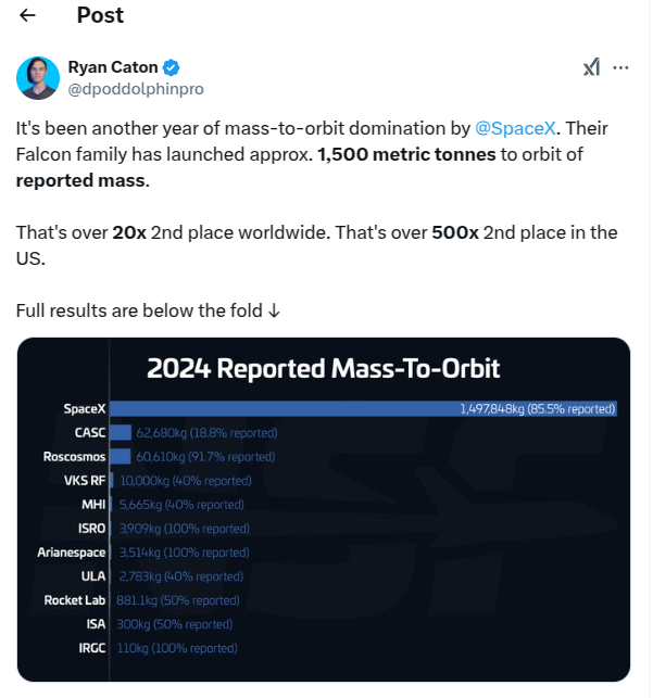 blog_metho_spacex_orbit_2024